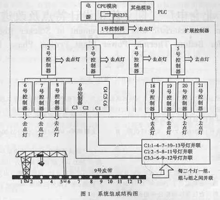 单片机程序485用PLC控制器的设计与应用 单片机程序485用PLC控制器的设计与应用