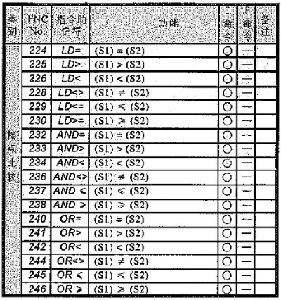 单片机程序485用PLC控制器的设计与应用 单片机程序485用PLC控制器的设计与应用