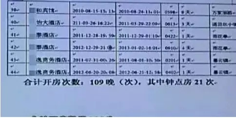 揭秘开房纪录，如何查询、用途及注意事项