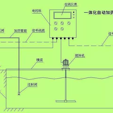 掌握气泡液位PLC控制器接线图 掌握气泡液位PLC控制器接线图