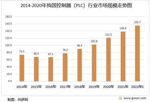 广州plc伺服控制器芯片市场概览与精选推荐
