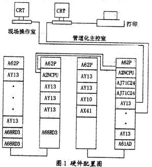 PLC在温度控制系统中的应用 PLC在温度控制系统中的应用