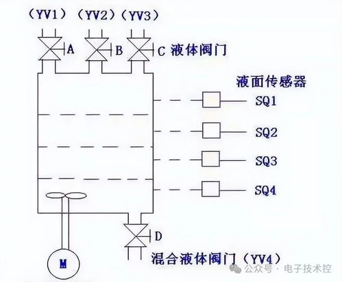 PLC霓虹灯广告屏控制器设计详解 PLC霓虹灯广告屏控制器设计详解