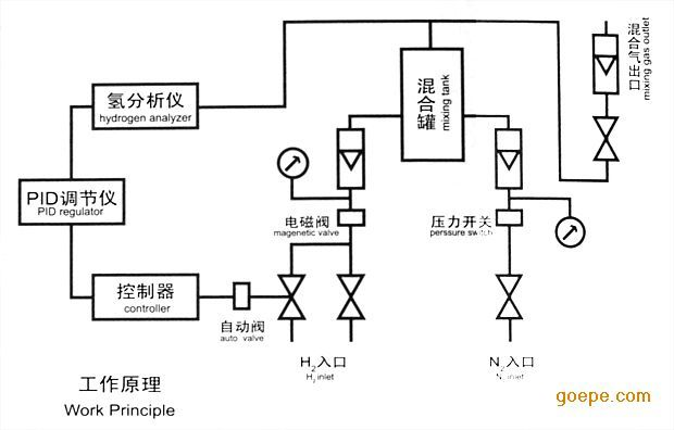 PLC与PID控制器在调节阀开度中的应用 PLC与PID控制器在调节阀开度中的应用