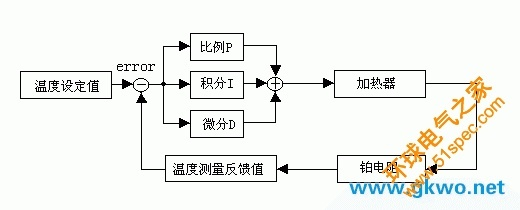 PLC与PID控制器在调节阀开度中的应用 PLC与PID控制器在调节阀开度中的应用