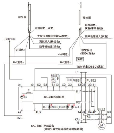 光幕控制器与PLC接线指南