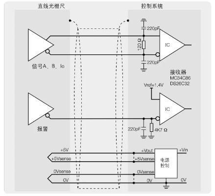 光幕控制器与PLC接线指南 光幕控制器与PLC接线指南