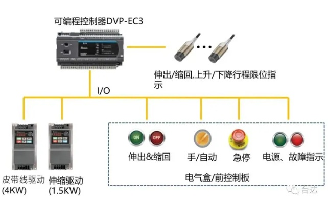 探索脉冲宽度可调的脉冲控制器—PLC在工业自动化中的角色