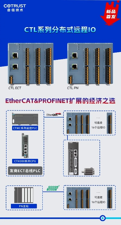 深圳进口PLC控制器市场概览 深圳进口PLC控制器市场概览
