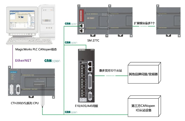 深圳进口PLC控制器市场概览 深圳进口PLC控制器市场概览