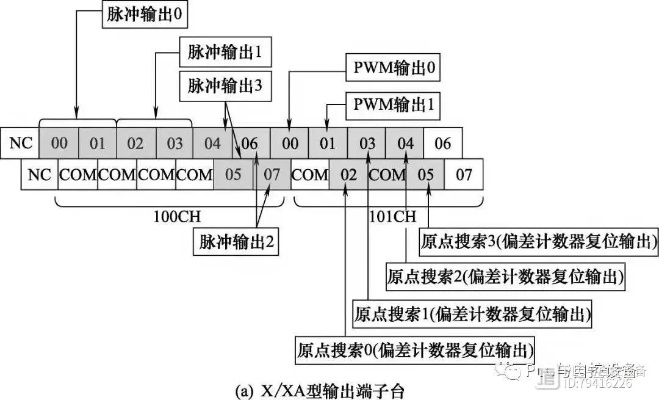 信捷PLC脉冲加方向控制器的安装与调试 信捷PLC脉冲加方向控制器的安装与调试