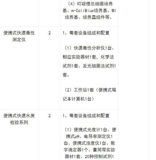 水文监测站科员待遇分析报告 水文监测站科员待遇分析报告