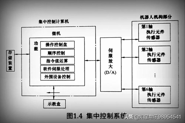 工业机器人控制器与可编程逻辑控制器（PLC）的比较分析