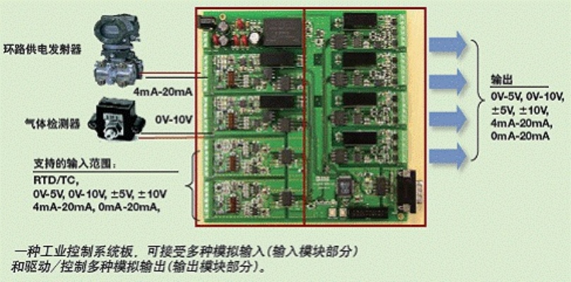 工业机器人控制器与可编程逻辑控制器(PLC)的比较分析 工业机器人控制器与可编程逻辑控制器(PLC)的比较分析