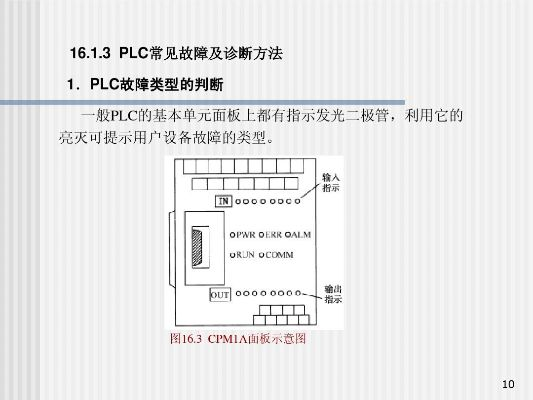 PLC控制器故障诊断与解决
