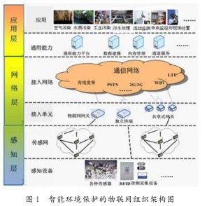 水文监测内容详解 水文监测内容详解