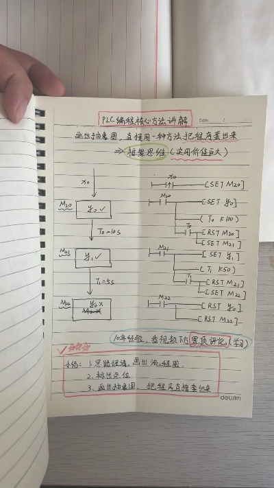 掌握PLC编程的五大核心技能 掌握PLC编程的五大核心技能
