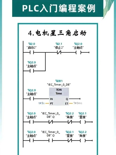 掌握PLC编程的五大核心技能 掌握PLC编程的五大核心技能