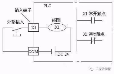 PLC输入加继电器的控制器系统详解 PLC输入加继电器的控制器系统详解