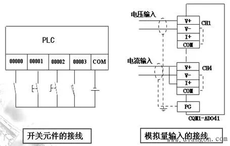 PLC输入加继电器的控制器系统详解 PLC输入加继电器的控制器系统详解