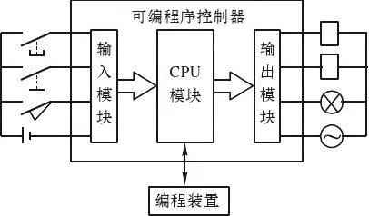 探索高效能的plc编程控制器—thpfsl plc