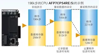 探索高效能的plc编程控制器—thpfsl plc 探索高效能的plc编程控制器—thpfsl plc