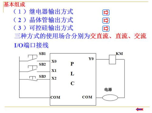 逻辑控制器与PLC的区别
