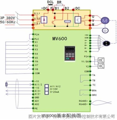麦克维尔PLC控制器MT3005的全面解析