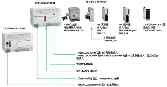 麦克维尔PLC控制器MT3005的全面解析 麦克维尔PLC控制器MT3005的全面解析