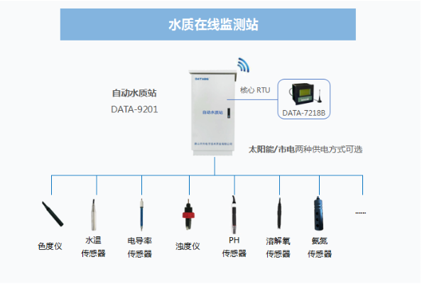 水文规约监测机构概述 水文规约监测机构概述