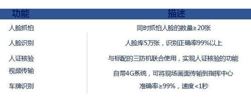 水文标尺识别智能监测方法探索