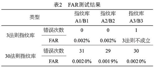 水文标尺识别智能监测方法探索 水文标尺识别智能监测方法探索