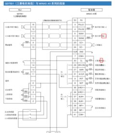三菱PLC与伺服控制器接线指南 三菱PLC与伺服控制器接线指南