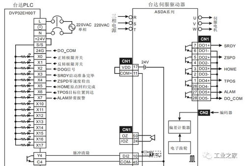 潮州PLC伺服控制器芯片市场现状与推荐指南