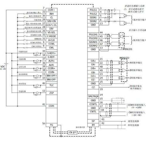 如何将伺服控制器的脉冲信号接入PLC