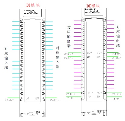西门子PLC控制器模块连接指南