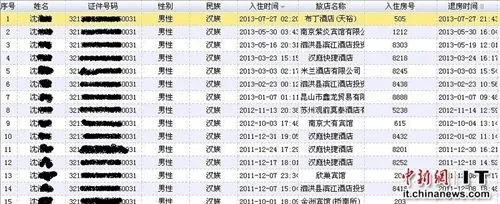 揭秘公安网查开房记录，如何操作？有何用途？