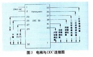 掌握传菜电梯PLC控制器的秘诀 掌握传菜电梯PLC控制器的秘诀