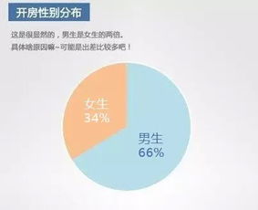 轻松获取开房数据，揭秘住宿行业秘密！