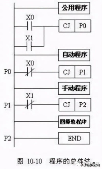 PLC下载源代码到控制器的作用与实践