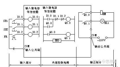 电动车plc控制器电路图详解