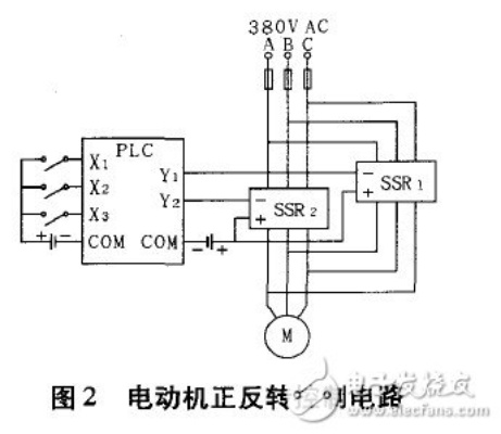 电动车plc控制器电路图详解 电动车plc控制器电路图详解
