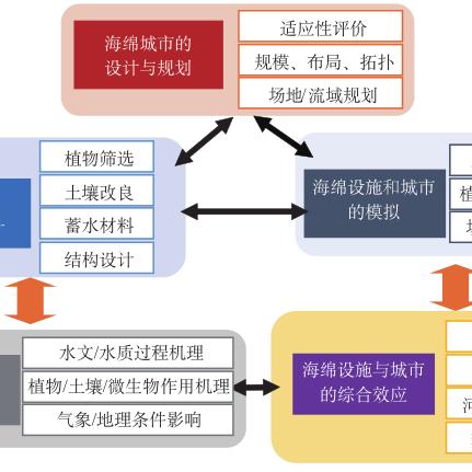 水文水质监测效益探索