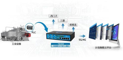 触摸屏与PLC的完美融合,工业自动化的新纪元 触摸屏与PLC的完美融合,工业自动化的新纪元