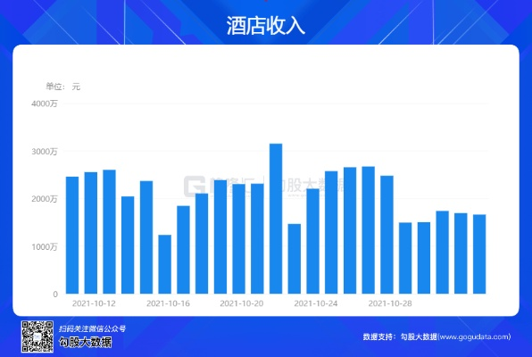 揭秘2000万酒店数据，在线查询开房信息，轻松掌握酒店动态！