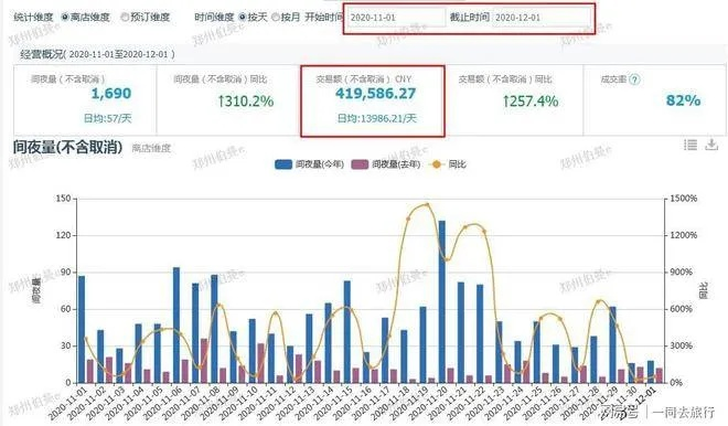 揭秘2000万酒店数据,在线查询开房信息,轻松掌握酒店动态! 揭秘2000万酒店数据,在线查询开房信息,轻松掌握酒店动态!