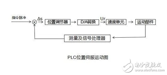 PLC与运动控制器,功能差异与应用场景解析 PLC与运动控制器,功能差异与应用场景解析
