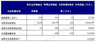 邯郸水文水质监测报告