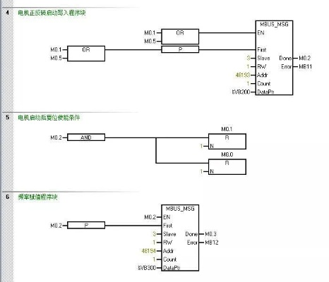 PLC控制器编程是什么? PLC控制器编程是什么?