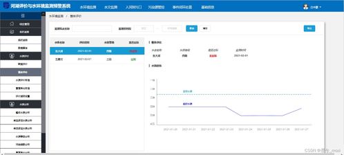 水文监测评价技术要求详解